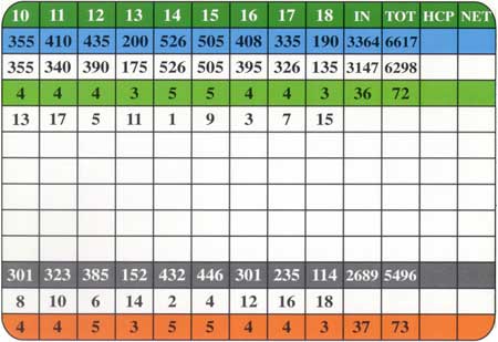Back Nine Scorecard