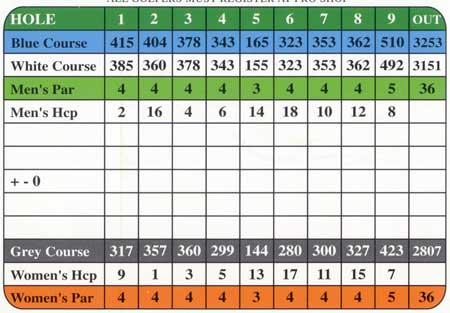 Front Nine Scorecard